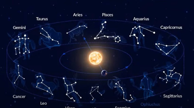 Historia de los signos y las constelaciones zodiacales: De Mesopotamia a Abraham Zacut